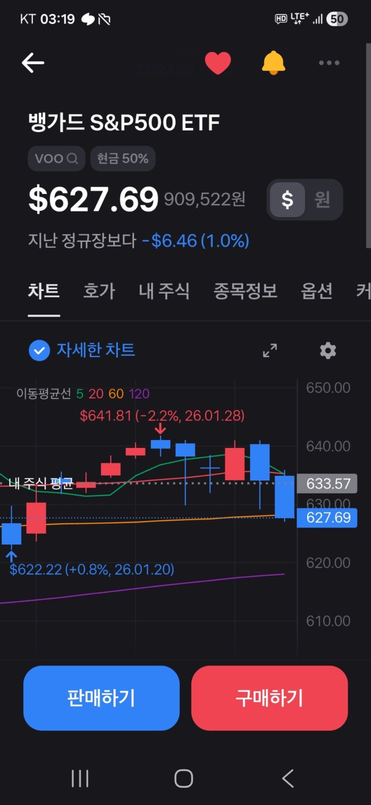  VOO 투자 – 5주차 / 2월 첫째주, 잔업 끝나고 맞이한 하락장