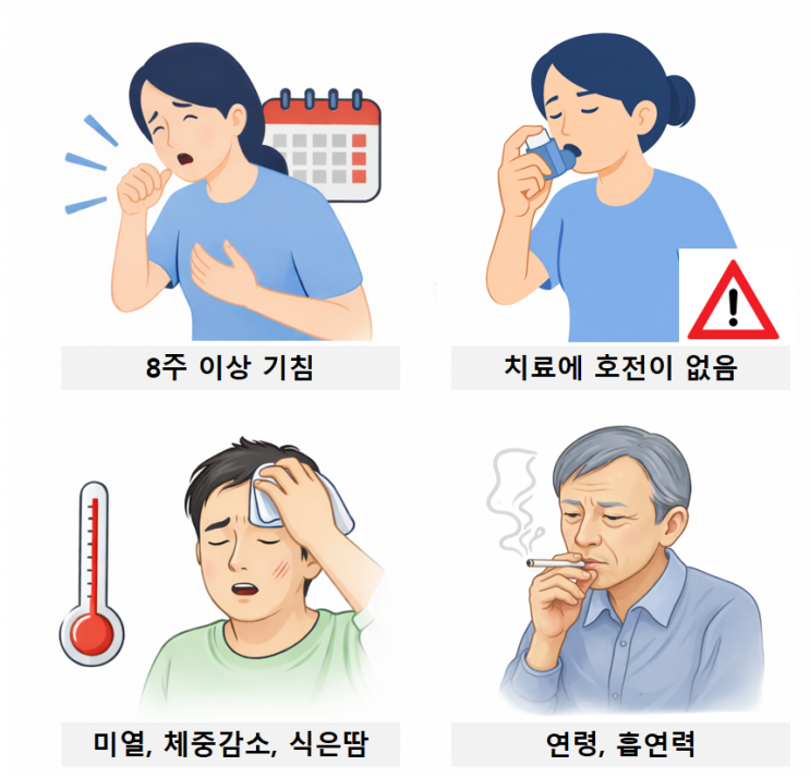  감기 후 기침, 천식만 의심해도 될까요?