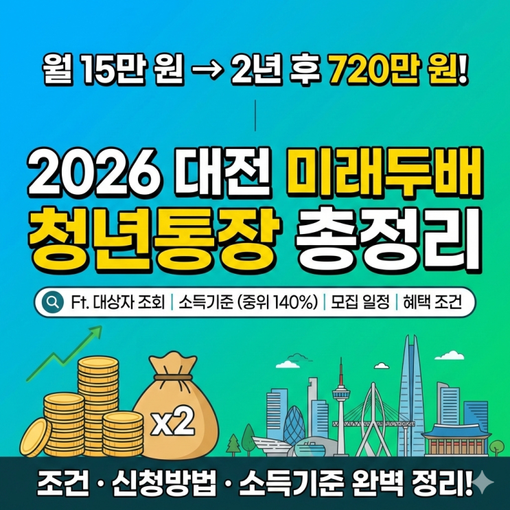  2026 대전 미래두배 청년통장 조건 신청방법 소득기준 총정리 Ft. 대상자 조회 소득기준 모집 일정 혜택 조건 등