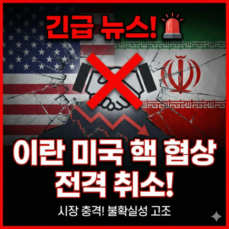  이란 미국 핵 협상 결렬 취소, 나스닥 하락