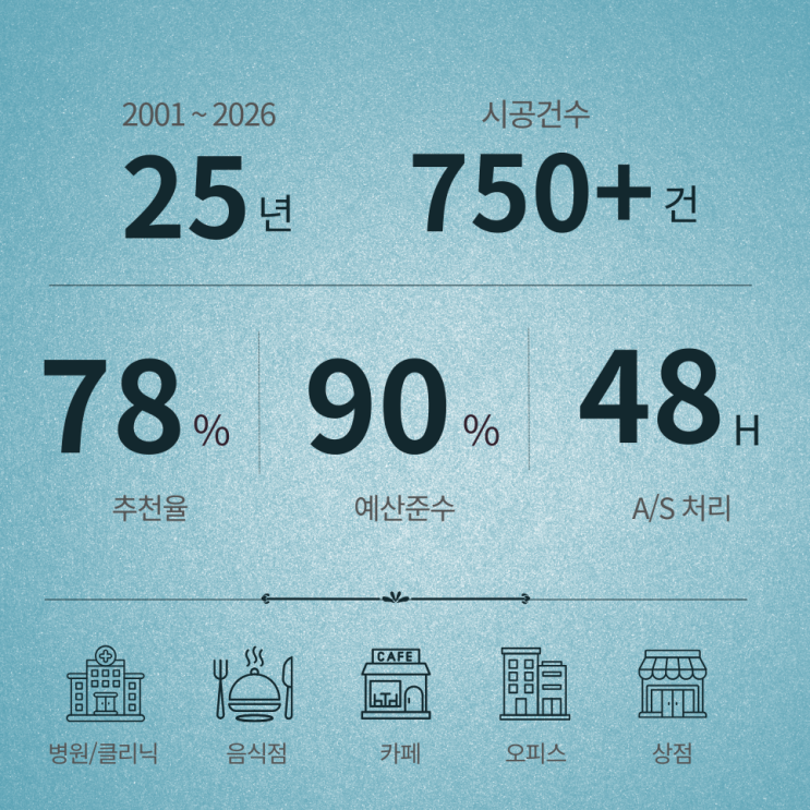  인테리어 예산 초과로 고민이세요? 24년 경력이 알려주는 정직한 시공의 비밀