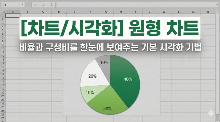  [엑셀 차트/시각화] 원형 차트 - 비율과 구성비를 한눈에 보여주는 기본 시각화 기법