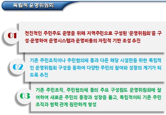  거점시설 마을관리 사회적협동조합 -  주민 공동 이용시설