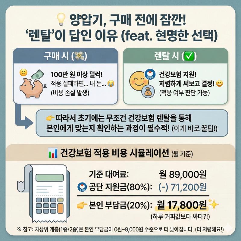 수면무호흡증 양압기 렌탈, 건강보험 적용 시 본인부담금은? (비용 및 순응 기간 총정리)