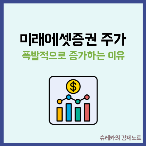  미래에셋증권 주가 폭발적으로 증가할 수 밖에 없는 이유