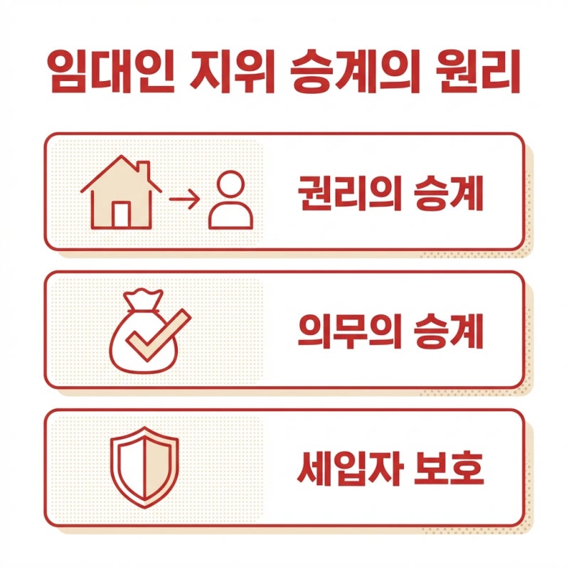 소유권 이전 후 전세보증금 반환 소송 성공 사례 분석 관련 이미지 3