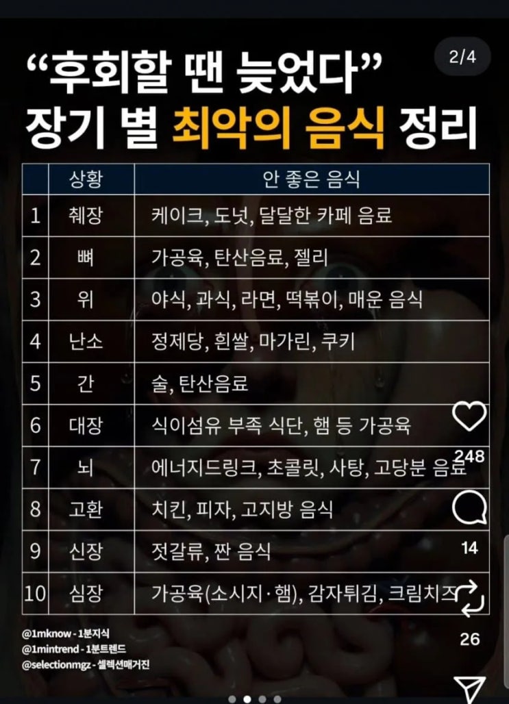  각 장기 별 최악의 음식.jpg
