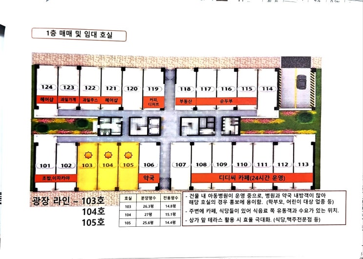  구미시 산동읍 신당리 확장 단지 중심 상업지 상가 매매 추천