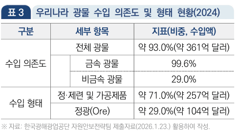  [긴급 진단] AI·반도체 패권 경쟁 美中 자원 무기화… ‘K-자원 공급망 허브’ 도약 ‘팍스 실리카' 넘는다