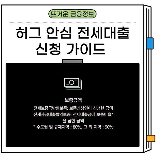 허그 안심 전세대출 조건 및 한도 90% 금리 이율 및 주택 종류별 취급 은행 정리
