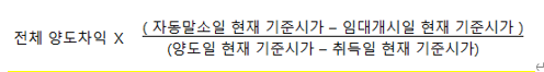  장기임대 믿었다가 낭패… 등록증 날짜 믿으면 세금폭탄! ‘세법상 임대기간’이 따로 있다