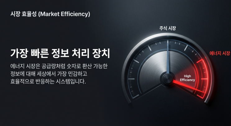  23. 에너지 가격이 전쟁 뉴스보다 먼저 움직이는 진짜 이유