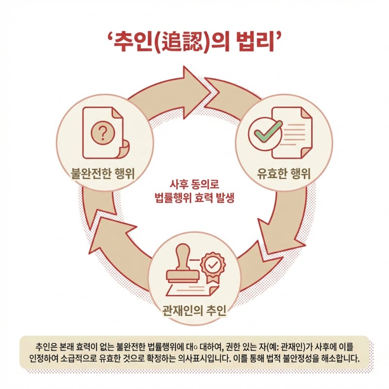 파산 선고 후 내 돈이 엉뚱한 곳으로 갔다면, 파산관재인의 '추인'과 부당이득반환 관련 이미지 6