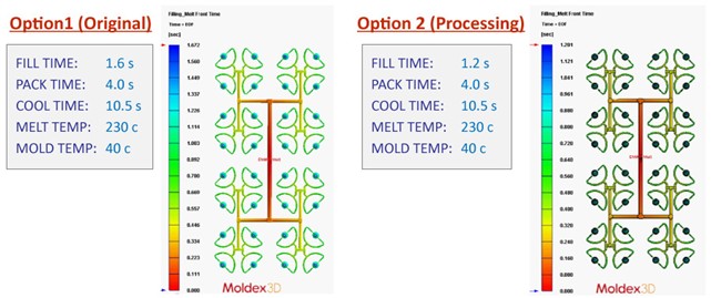  금형 수정 없이 사이클 타임 단축! Berry Plastics의 Moldex3D 활용 비용 절감 전략