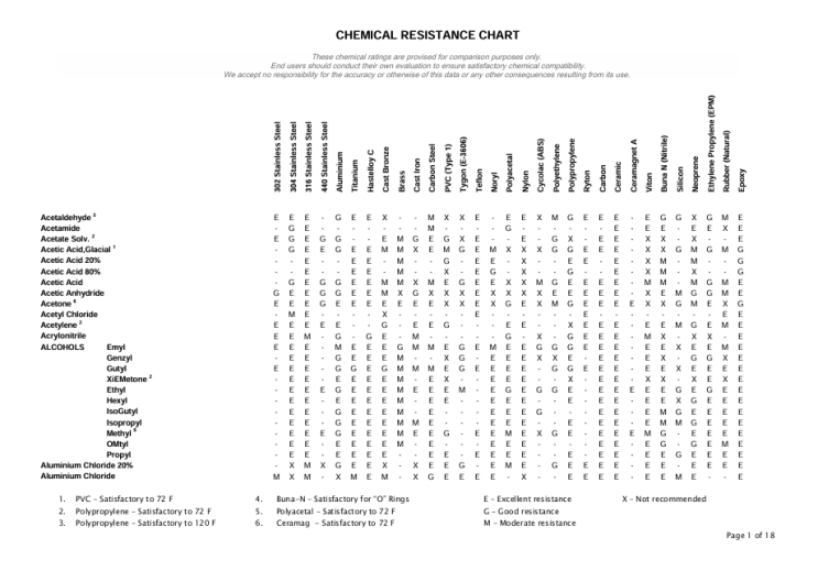  Chemical Resistance Chart