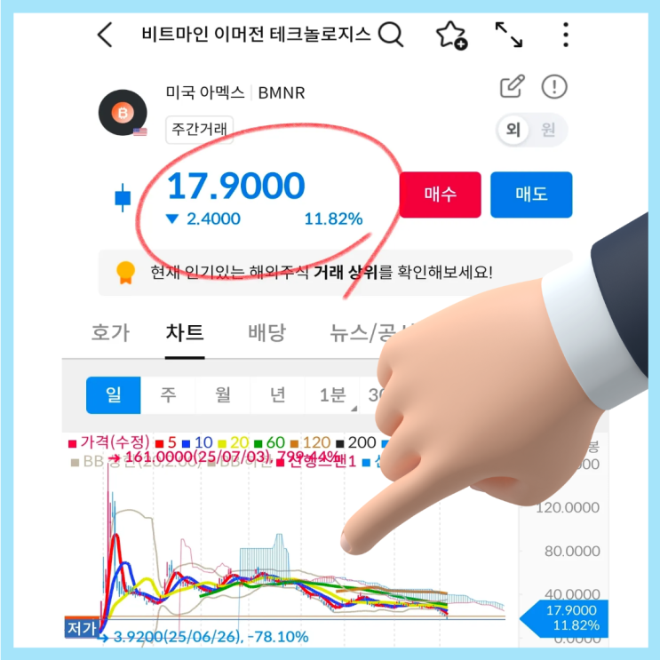  김승호 회장이 백만주 모은 비트마인 이머션 BMNR, BMNU 폭락