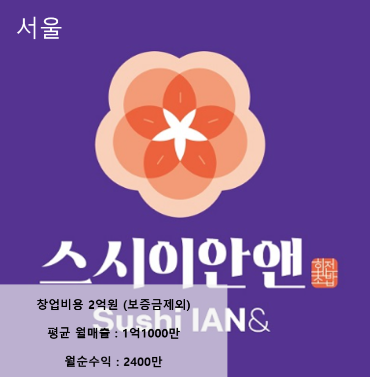  [긴급분석] 월 매출 1.1억 회전초밥집 스시이안앤창업, 배달 없이 수익률 140% 찍는 매장 양도양수 하는 방법
