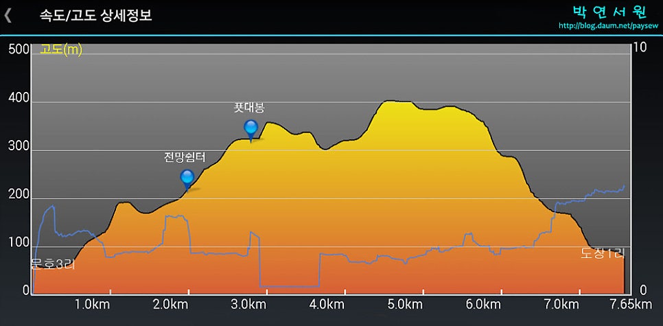 매곡산 사진 5