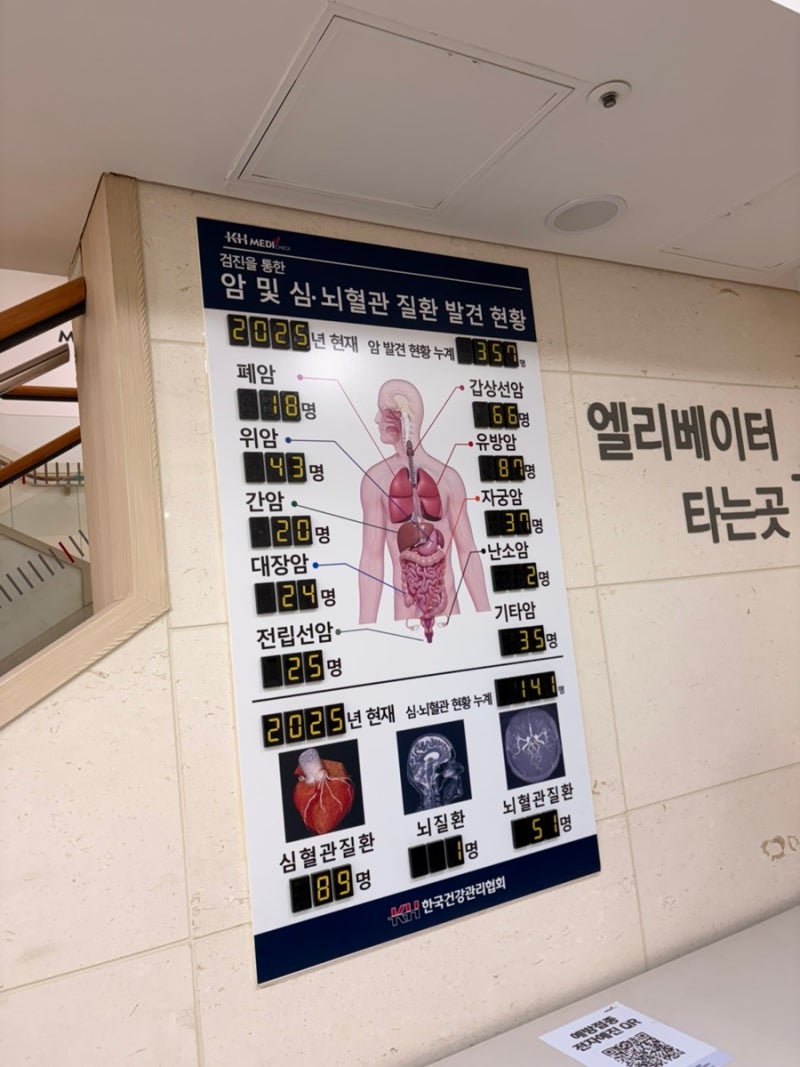 부산 동래 한국건강관리협회 건강검진 후기 주차정보 검진 관련 내용 정리