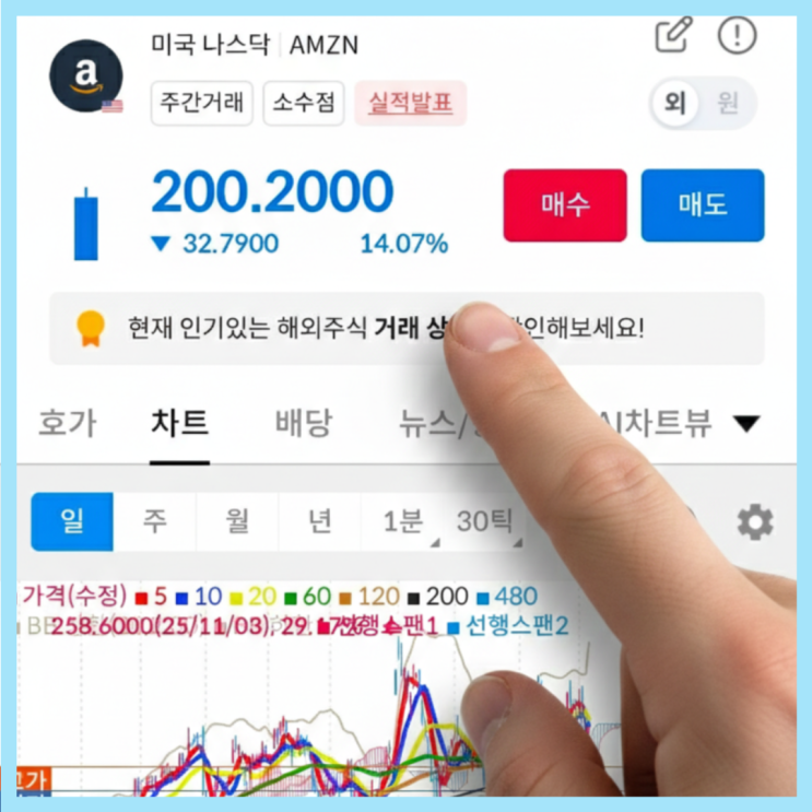  아마존 주가 AWS 호황 실적에도 Capex -14% 하락 이유