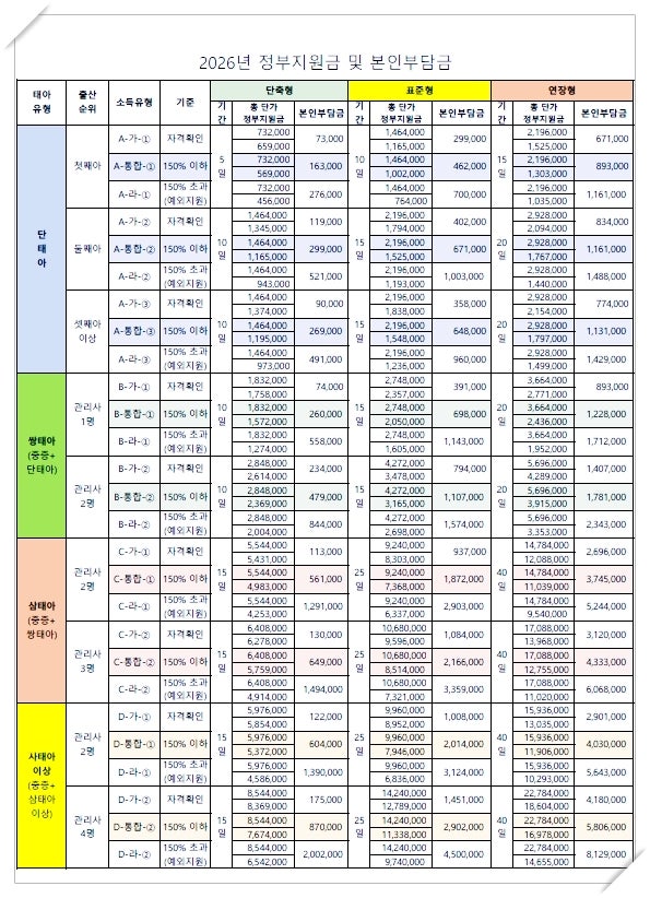 대구 산후도우미 비용 정부지원금 받고 이용한 엔젤스맘 솔직 후기