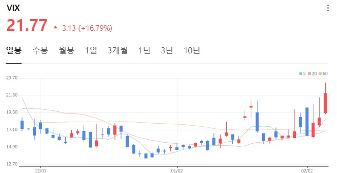  주식시장 폭락장을 미리 알수있을까?