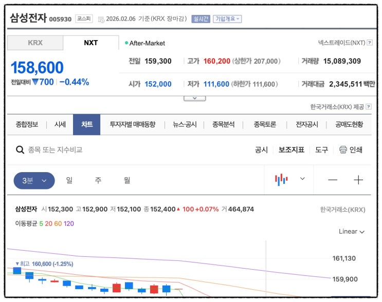 삼성전자·한화에어로 프리마켓 하한가? 갑자기 멈춘 이유는 ‘VI’ 때문입니다