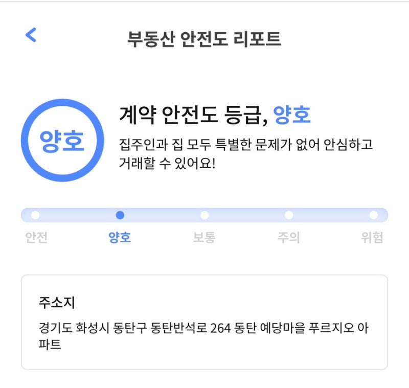 W.H. 신혼집 4) 매매계약 앞두고 “내집스캔” 써본 솔직 후기 [월세, 전세 계약 전에도 도움 ....
