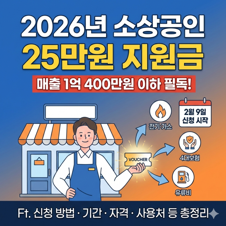  2026년 소상공인 25만원 지원금, 매출 1억 400만원 이하 필독 Ft. 신청 방법 기간 자격 사용처 등