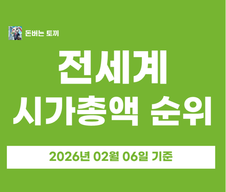  전세계 시가총액 순위 TOP 20 금값은 다시 5000달러 임박! 삼성전자 시가총액 순위