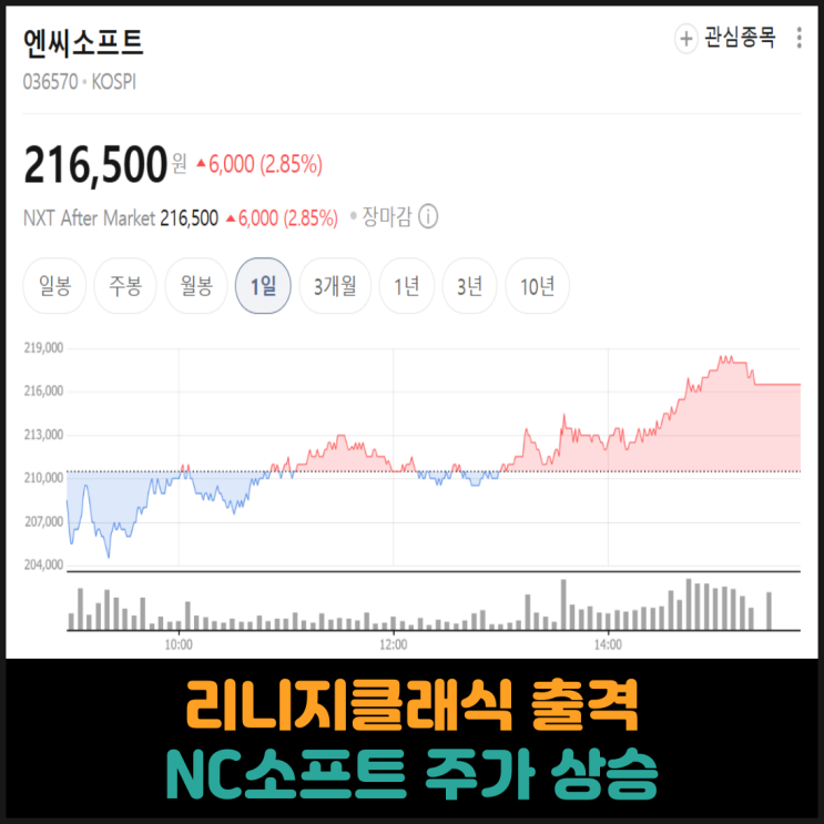  리니지 클래식 출격, NC소프트 주가 상승