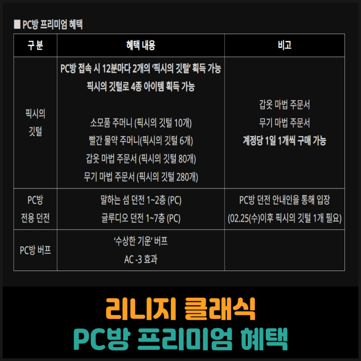  리니지 클래식, PC방 프리미엄 혜택 및 PC방 이벤트 안내