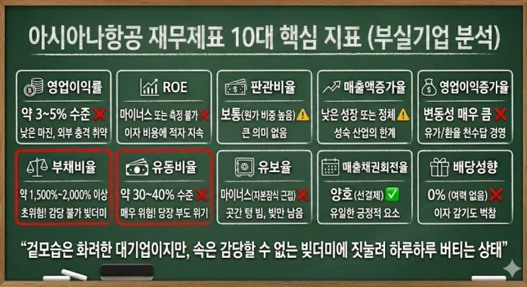  아시아나항공으로 배우는 재무제표 기초: "부실기업"의 전형적인 패턴 3탄