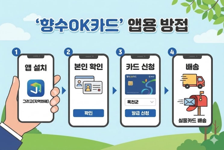  향수OK카드 앱 설치 어렵다면? 삼성페이 등록부터 실물카드 배송까지 '따라만' 하세요