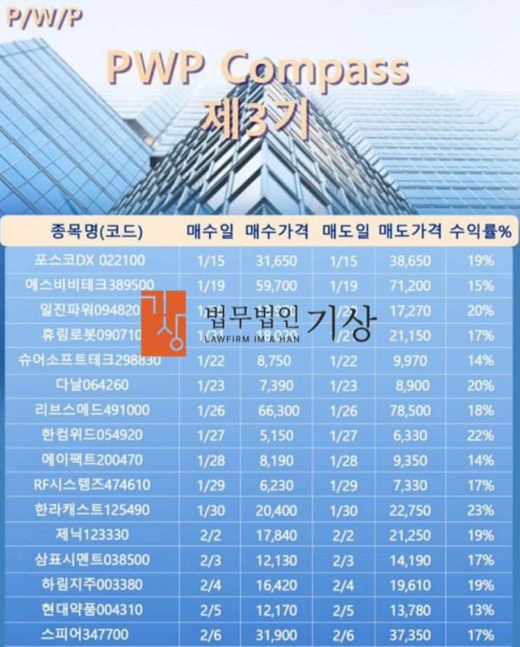  PWP COMPASS 사기, 박준호 대표 사칭 500%프로젝트 기관계좌 피해대처