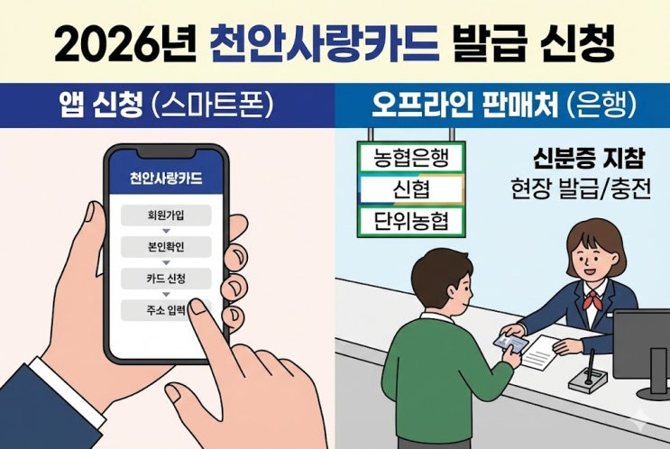  천안사랑카드 손해 안 보려면? 2026년 바뀐 혜택부터 '이렇게' 쓰면 최대로 받아요