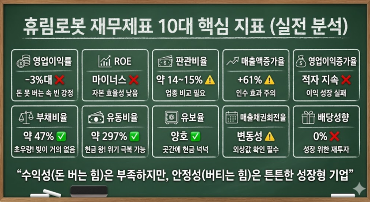  주식 초보 탈출! 휴림로봇으로 배우는 '재무제표 10대 지표' 완전 정복 1탄