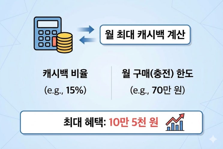  향수OK카드 인센티브 얼마 받나요? 2026 월한도부터 소득공제 조건까지 '계산해' 드려요