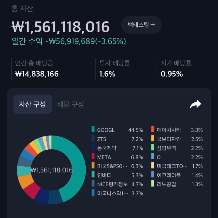  하루 만에 주식으로 1년 치 연봉 날아가고 느낀점 (-5,691만원)