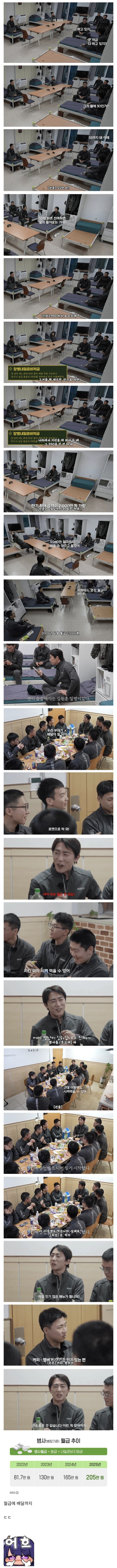  김원훈이 충격 받은 군인 월급.jpg