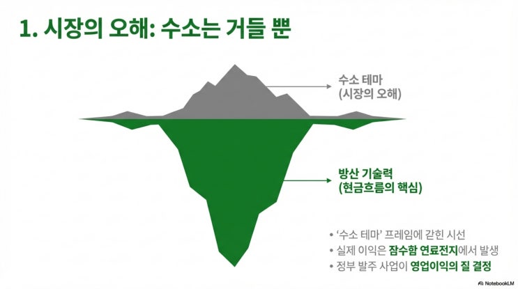  범한퓨얼셀은 단순한 수소 테마주가 아니다
