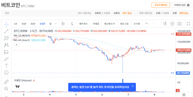  빗썸 비트코인 오입금 초유사태! 2000 BTC 60조원대 사고 규모 원인과 랜덤박스이벤트
