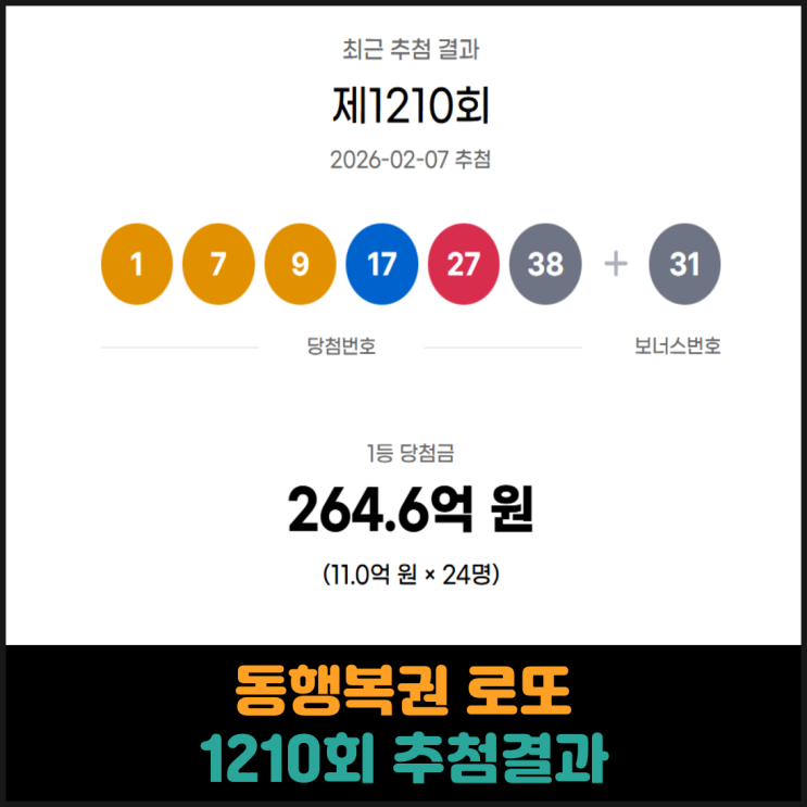  동행복권 로또 1210회 추첨결과