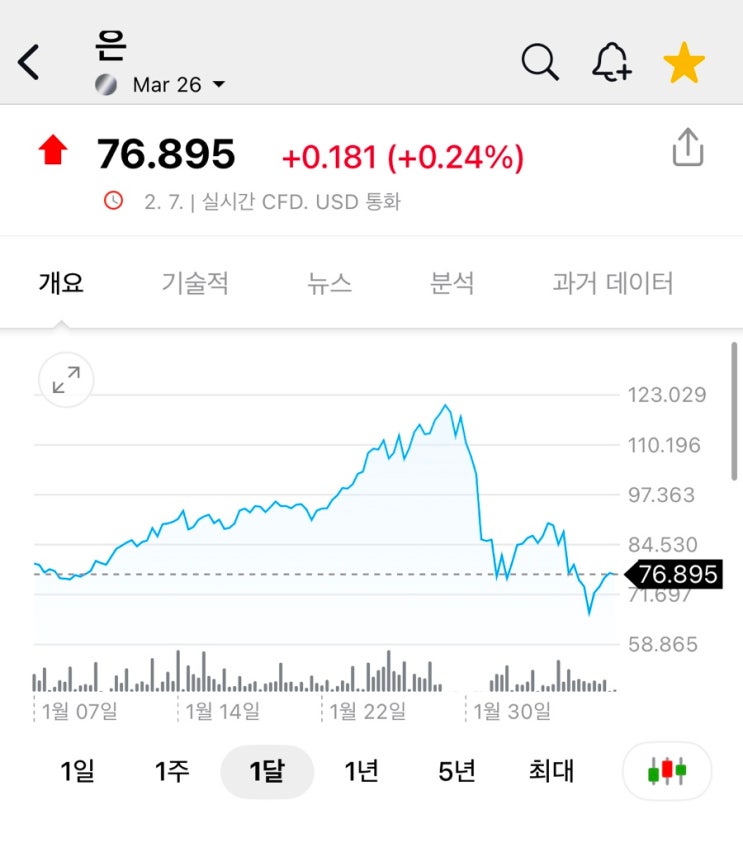  실버바 폭등 폭락해도 찾는 이유 ｜ 신사금거래소 더퀸주얼리