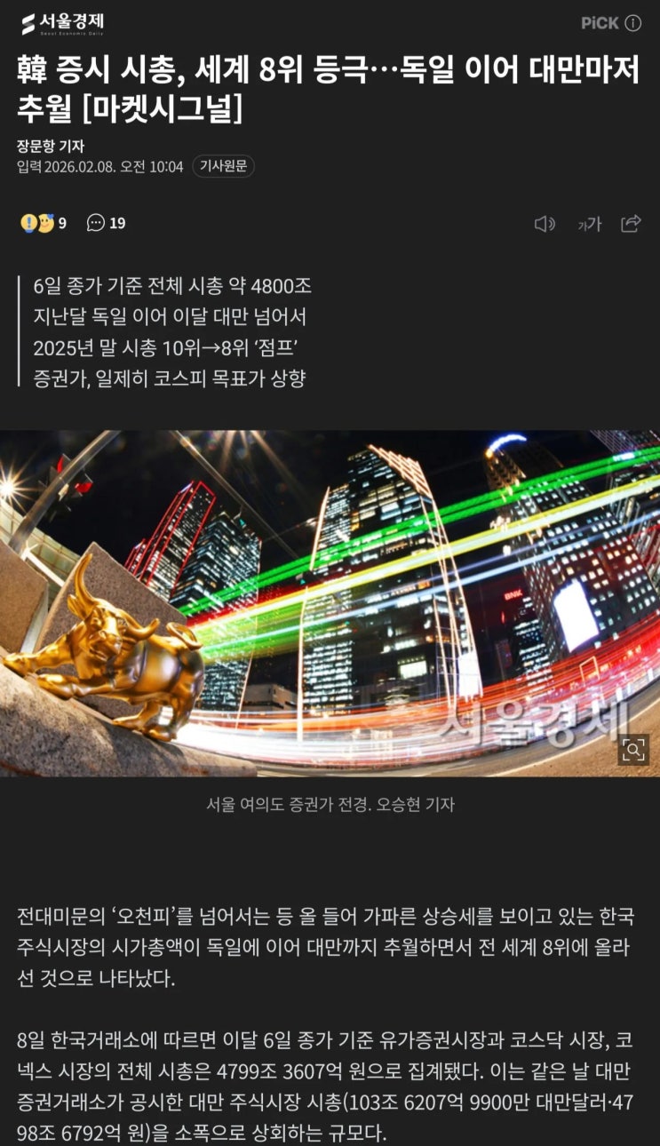  韓 증시 시총, 세계 8위 등극, 독일 이어 대만마저 추월