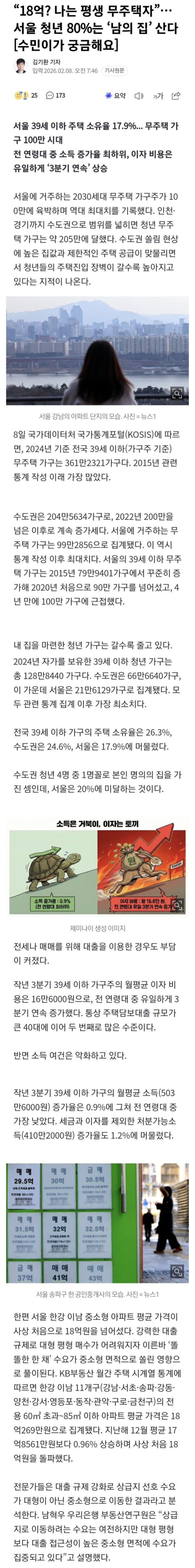 서울 청년 80% ‘남의 집’ 산다?