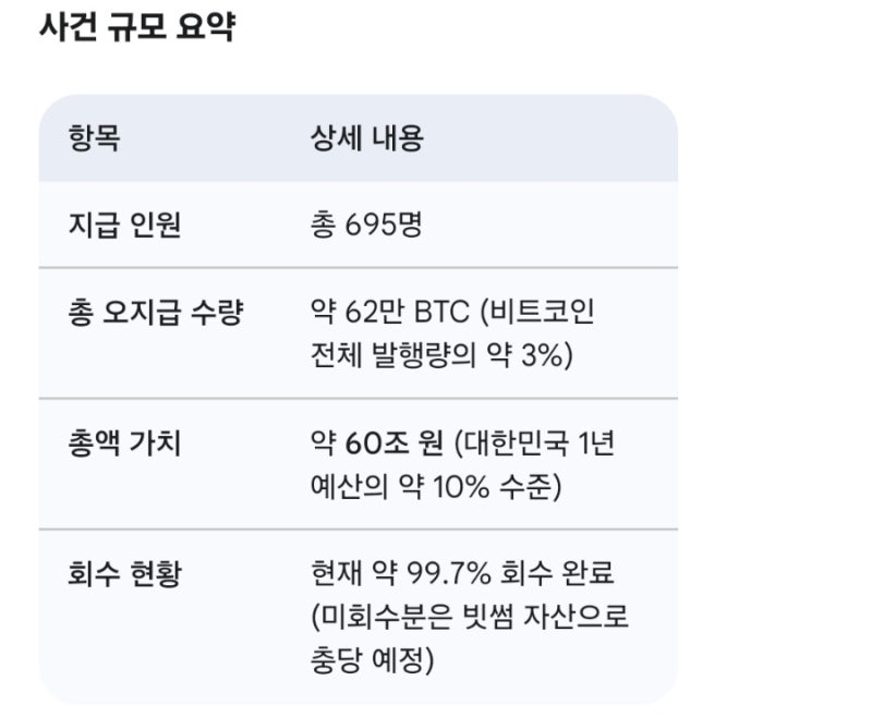 역대급 사고, 빗썸을 보며 드는 근원적 생각들