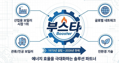  부스타(주) 기업 정보와 산업용 보일러 시장의 선두주자 분석