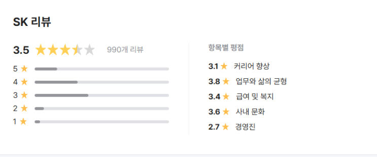  SAP 관련 공고 소개 - [ SK AX ]