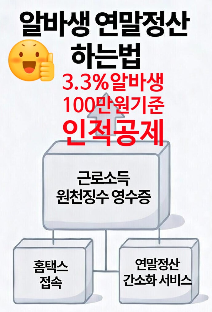 2026 알바생 연말정산 총정리: 3.3% 환급금 100% 돌려받는 법;알바생 자녀 둔 부모님 연말정산 인....